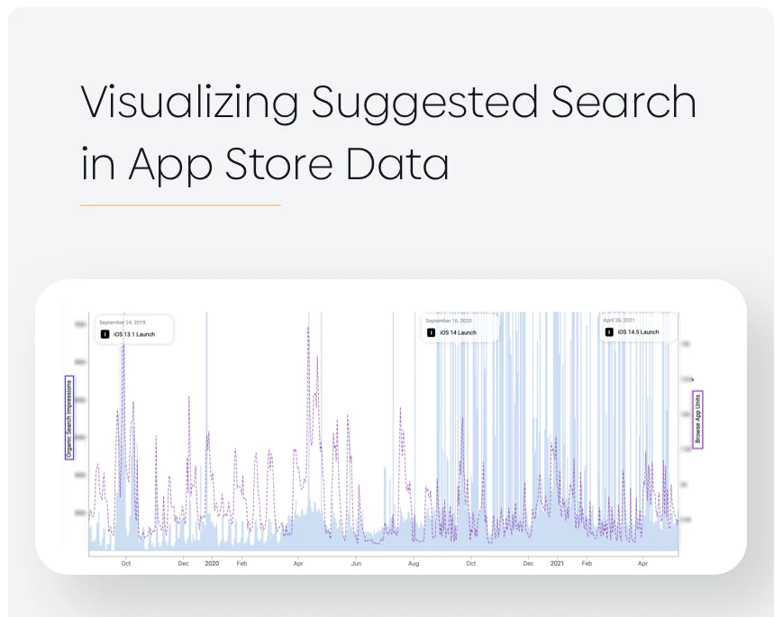 App Store Connect analytics