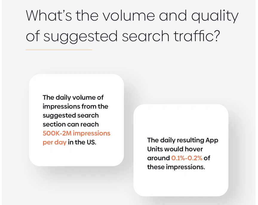 Suggested Search traffic