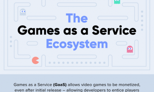 Games as a Service: Everything You Need to Know in 2021